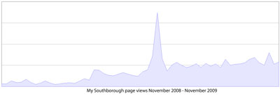 page-views-112009 page-views-112009