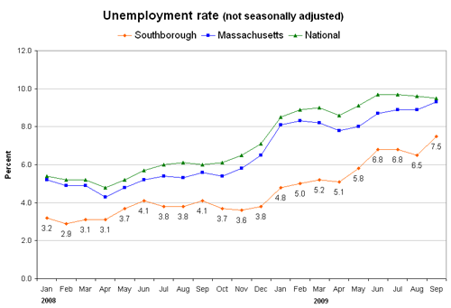 unemployment-seo09-sm (click to enlarge)