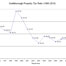 Thumbnail image for Southborough tax rate trends: A cautionary tale