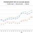 Thumbnail image for October unemployment rate lower, but still high