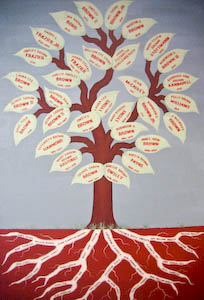 Post image for Genealogy Club meets on Thursday