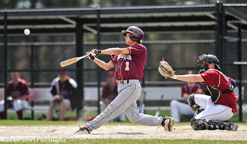 Post image for This week in sports