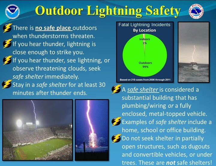 Safety warning roundup Lightning, grilling, and swimming