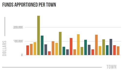 Post image for Town news roundup: Wicked Local coverage