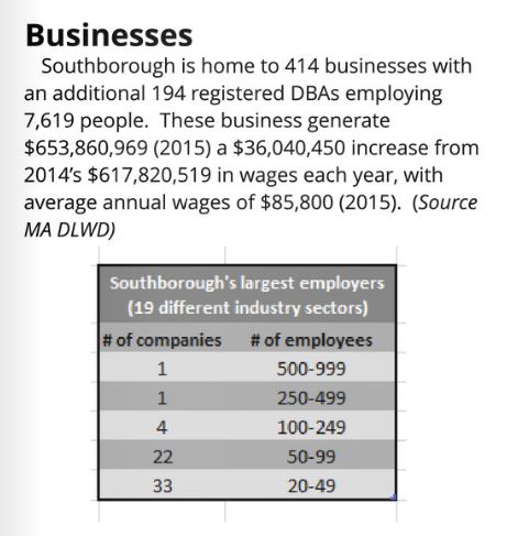 businesses