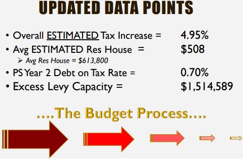 Post image for Town Budget Update: Tax increase estimated at 4.95% or lower; SYFS should get needed staffing
