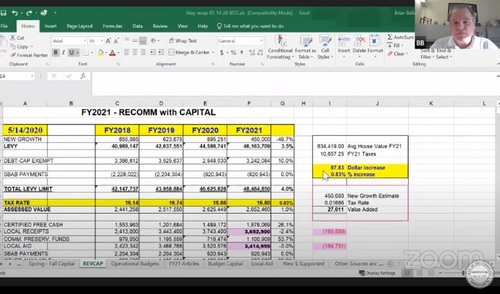 Post image for BOS to vote on reduced FY21 Budget Tuesday