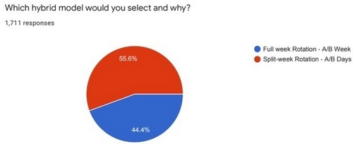 Post image for School update on reopening work and survey results (Updated)