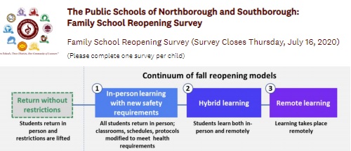 Post image for School news: Reopening survey and update; quarantine protocol for student travelers; 8th grade DC trip cancelled