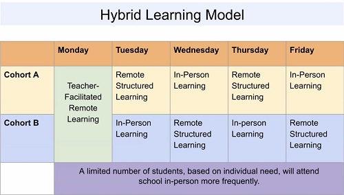 Post image for Administration recommending revised Hybrid model for K-8 schools