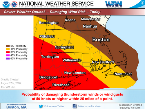 Post image for Low risk of severe storms today