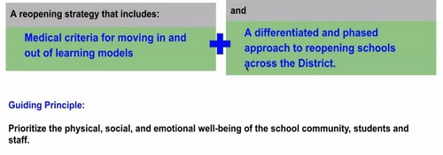 Post image for View last night’s School Committee meeting: Explanation of staggered plan, Preview of school schedules, and more