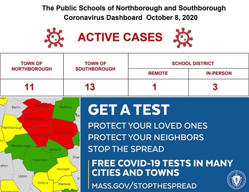 Post image for Covid Update: Free tests and latest school data