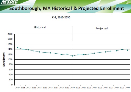 Post image for Town research into “closing” a current school and selling an old school may lead to new building renovation projects (Updated)