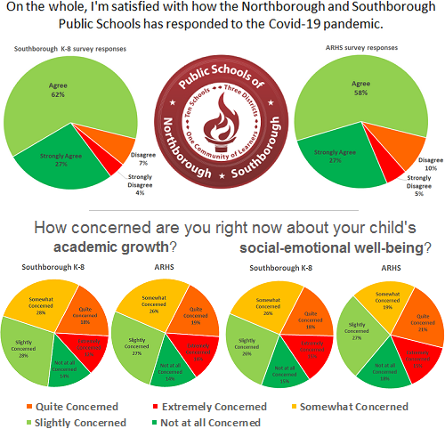 Post image for School updates: Addressing parent worries, planning for potential increased attendance, Covid screening, and more