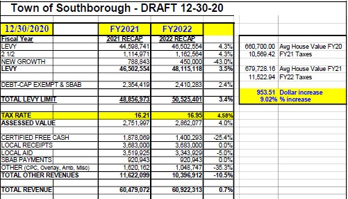 Post image for Town grappling with another difficult budget, this time in “an anomaly” of a fiscal year