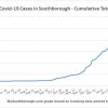 April 26 - Cumulative total Covid in Southborough