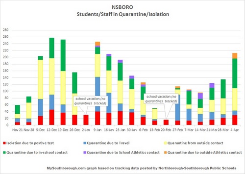Post image for NSBORO Covid Update