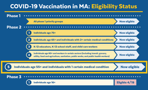 Post image for Regional Vaccination Clinic launched; doses dedicated to Southborough residents each week