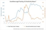 May 15 - Southborough Testing and Positivity Rates