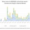 May 23 - New cases in NSBORO schools by week