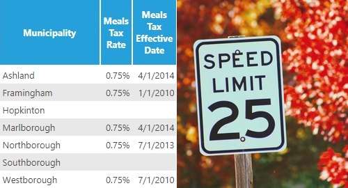Post image for Town Meeting: Articles on Meals Tax, Speed Limits, and Standing Committees