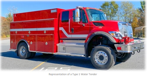 Post image for Town Meeting: Fire Department seeking “Water Tender” tanker – for “off hydrant” areas of Town (Updated)