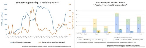 Post image for Covid Update: 41 cases in NSBORO schools in less than 2 weeks