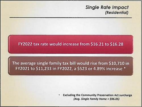 Post image for Southborough Single Tax Rate set for FY22