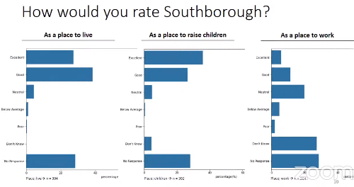 Post image for Selectmen discuss Town Survey results