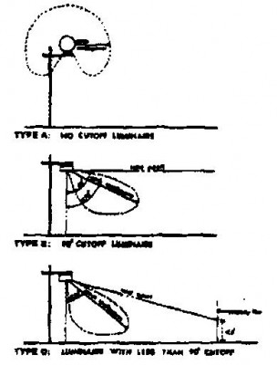 zoning-bylaws-pole-mounting One of two images in the town's zoning bylaws