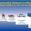 minimum ice thickness