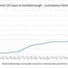 Jan 19 - Cumulative total Covid in Southborough