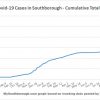 Jan 2 - Cumulative total Covid in Southborough