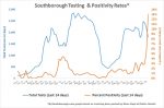 Jan 6 - Southborough Testing and Positivity Rates