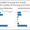 MTC survey results slide housing and schools
