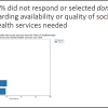 MTC survey results slide social services