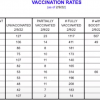 Vax rates in NSBORO schools as of Feb 9