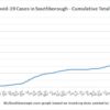 April 11 - Cumulative total Covid in Southborough