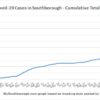 May 16 - Cumulative total Covid in Southborough