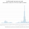 June 11th new cases per week in Southborough based on DPH data