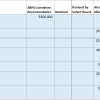 ARPA funding for Property Tax Abatement as of 10/3