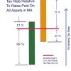 Carl Guyer's contributed tax rate graphic