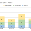 NSBORO covid cases as of 9/30