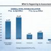 Overall assessed valuations