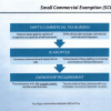 small commercial exemption explanation