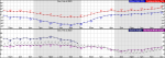 NWS forecast for Wind Chills in Southborough