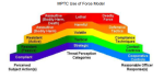 Use of Force Model followed by Southborough Police Dept