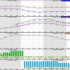 Southborough weather chart from NWS