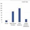 Close up of SPD chart